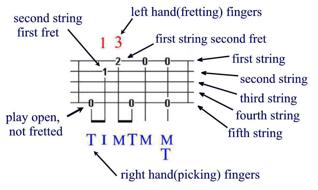 Download Free Dueling Banjos Tablature Pdf Penfiles 